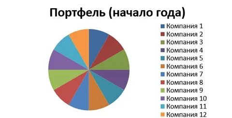 Инвестиции перевод