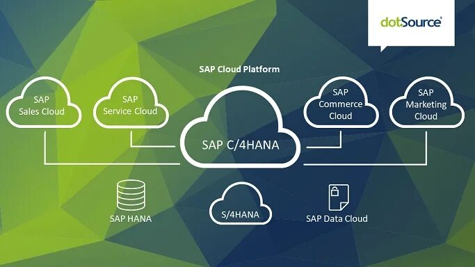 Sap c. Hana_c4. sap c4c. sap commerce cloud лого. sap sales cloud картинки.