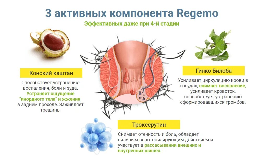 Чешется заднем проходе у мужчин лечение