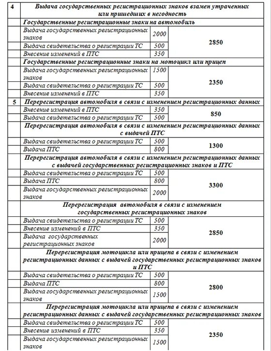 Госпошлина изменения в птс. Госпошлина на перерегистрацию автомобиля. Госпошлина за перерегистрацию транспортного средства в ГИБДД. Размер госпошлины за регистрацию автомобиля. Госпошлина за регистрацию ТС.