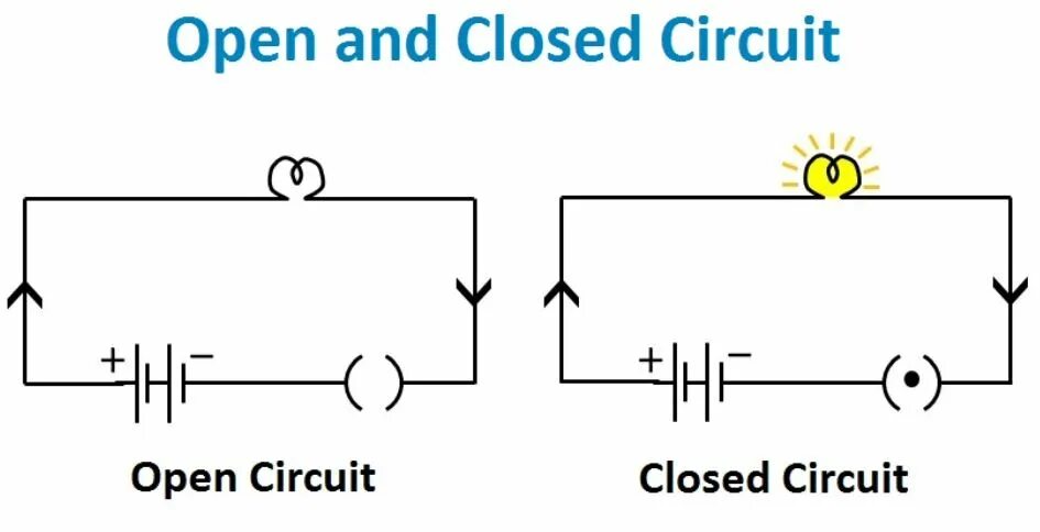 Closed circuit. Close circuit and open circuit. open circuits книга. open electric circuits. open circuits книга pdf.