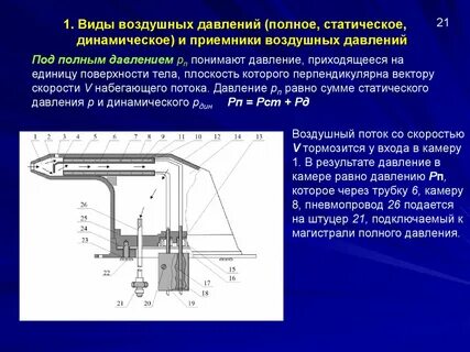 Динамическое давление определение