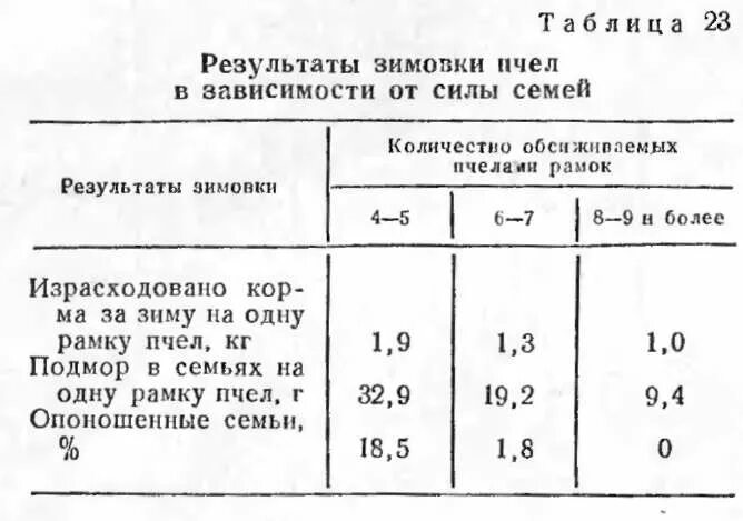 Расстояние между городом и зимовкой. Расстояние между городом и зимовкой