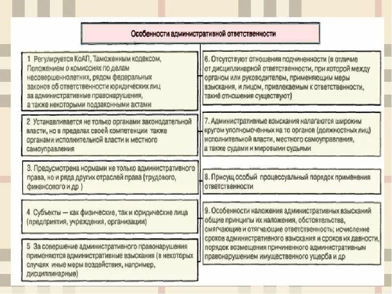 Особенности ответственности организаций. Субъекты административной ответственности. Характеристика административной ответственности. Особенности административной юридической ответственности.