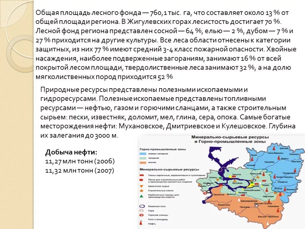 Полезные ископаемые Самары. Природные ресурсы Самарской области. Минеральные ресурсы Самарской области. Полезные ископаемые Самарской области 4 класс. Территория региона обладает уникальными