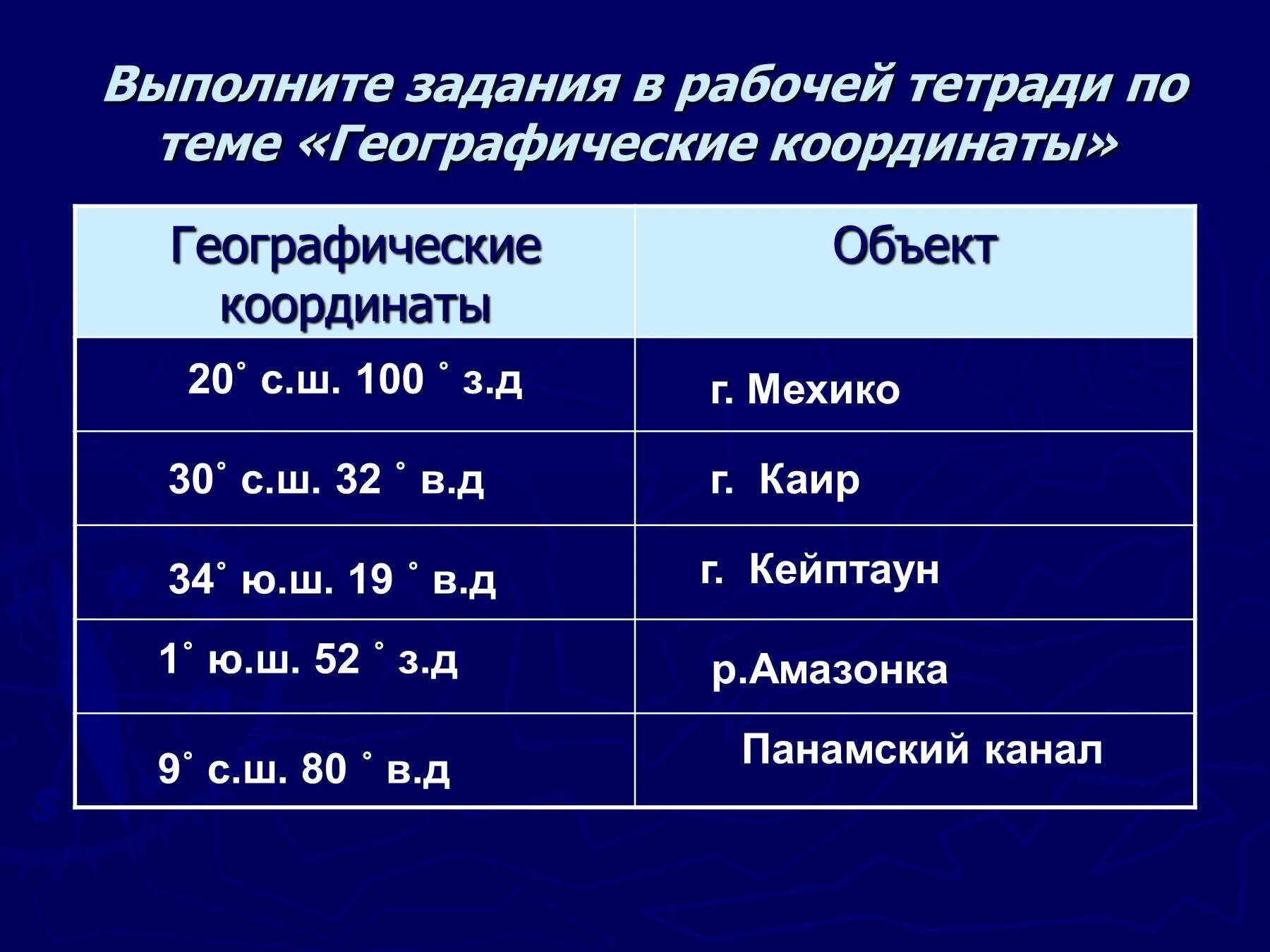 Географические координаты. Географические объекты по координатам. 20 Географических координат. Географические координаты задания.