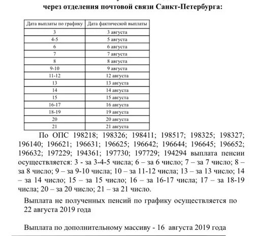 Пенсия график спб. График выплаты пенсий за декабрь. Выплата пенсий в декабре. Пенсия график выплат через Сбербанк. Пенсия в декабре 2020 график выплат.