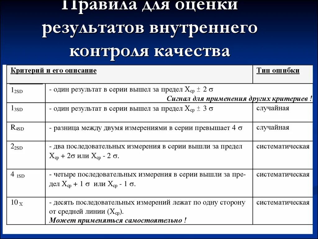 В соответствии с правилами внутреннего контроля. Оценка состояния внутреннего контроля. Оценка состояния внутреннего контроля таблица. Правило внутреннего контроля качества. Тест оценки внутреннего контроля.