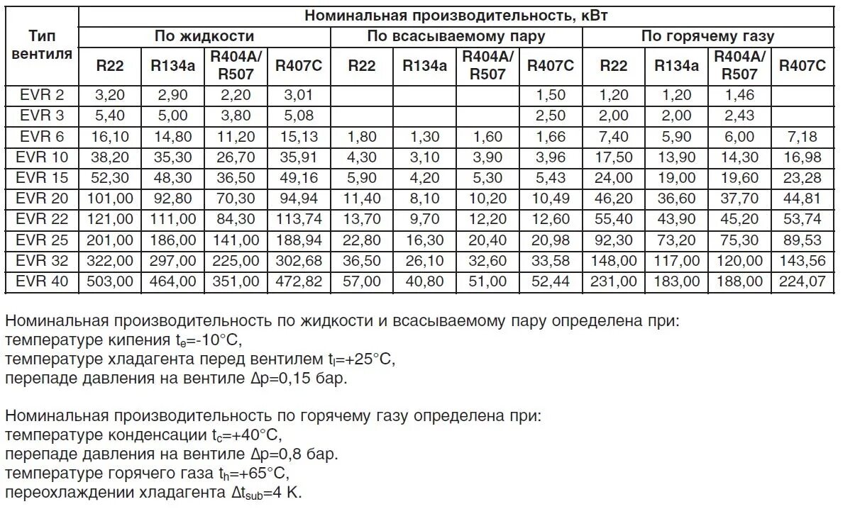 Номинальная эффективность