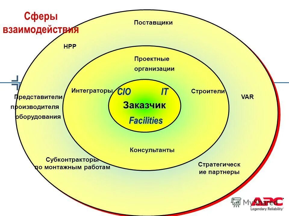 Взаимосвязь сфер социальной жизни. Социальные сферы сфера взаимоотношений. Приведите пример социальной сферы общества. Политическая сфера общества. Социальные сферы сфера взаимоотношений.