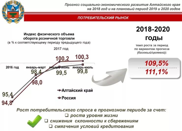 экономика алтайского края на 2020 год. 2020 год год развития регионов. развитие программного обеспечения. рейтинг регионов россии по уровню социально-экономического развития. бюджет алтайского края 2020.
