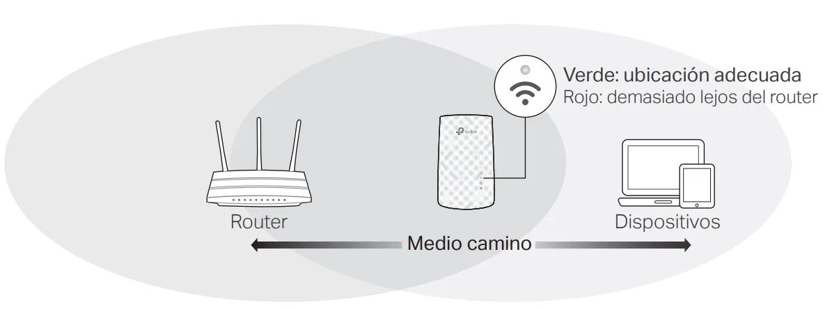 300mbps universal wi-fi range extender инструкция. Настройка range extender. Усилитель wifi tl-wa850re. Роутер tp link wr840n. Tp link tl wa850re(eu).