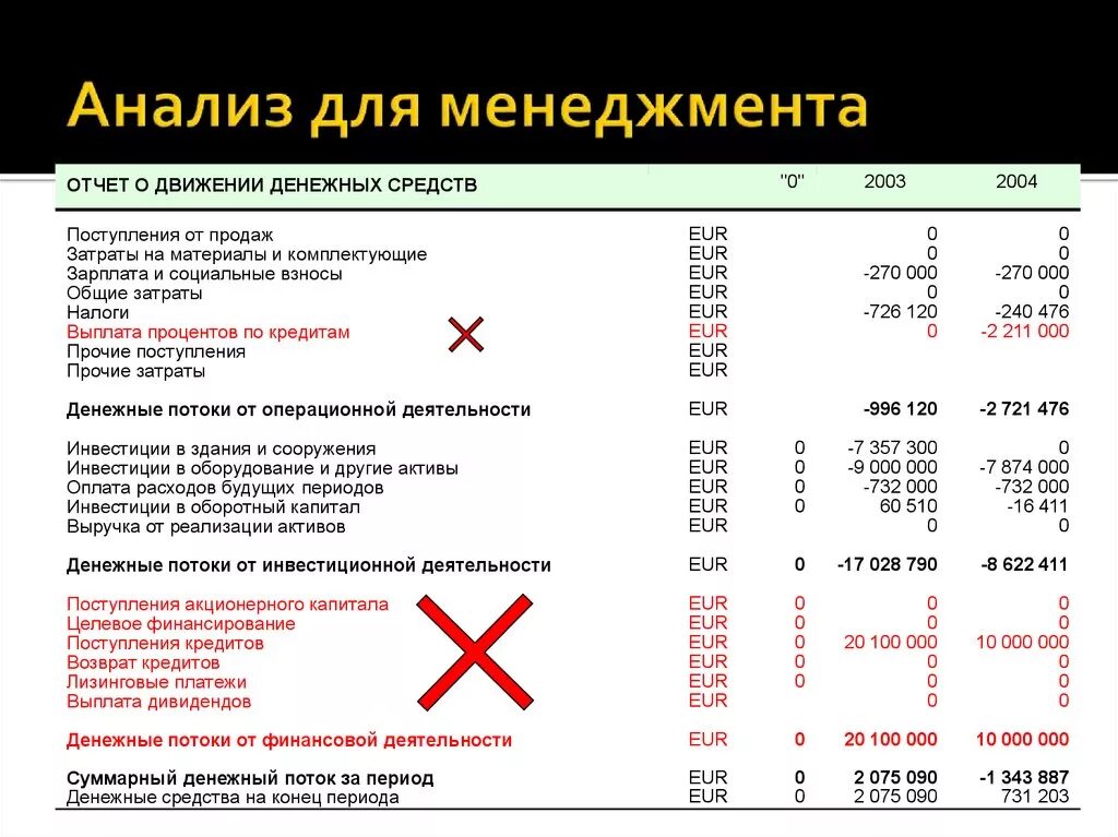 Управленческий отчет о движении денежных средств. Анализ возвратов. Анализ отчета о движении денежных средств. Управленческий отчет по движению денежных средств. Налог на движения денежных средств