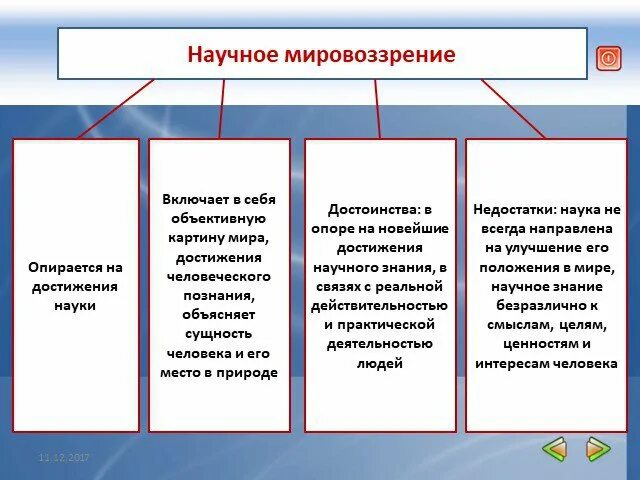 Обыденное мировоззрение характеристика типов мировоззрения таблица Российское мировоззрение и культура найдено 77 картинок