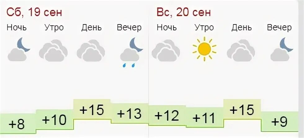 Погода в добром 10 дней липецкая. Погода в Липецкой области. Пасмурно в Липецке. Липецк в пасмурную погоду. Погода в Липецкой области на неделю.