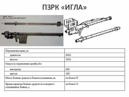 Игла характеристики