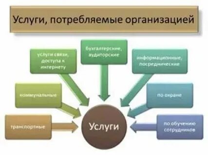 Усн оказание услуг