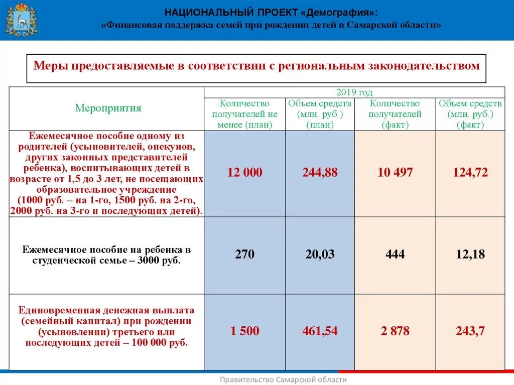 Сколько платят за приемных. Демография выплаты национальный проект. Проект демография выплаты на ребенка. Выплаты на детей нацпроект демография. Выплаты на детей по проекту демография.