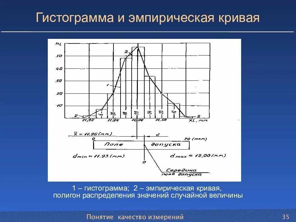 Вероятность и статистика частоты и гистограммы. Гистограмма распределения. Гистограмма и кривая эмпирического распределения. Построение гистограммы распределения. Гистограмма нормального распределения.