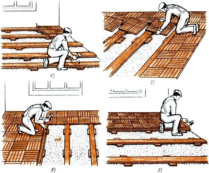 Способы полов. Технология укладки доски пола на лаги. Дощатых оснований щитового паркета. Настилка дощатых полов схема. Схема монтажа паркетной доски.