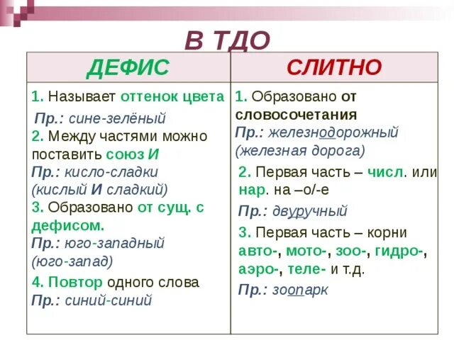 Как пишется слово оттенки. Правописание сложных прилагательных слитно через дефис правило. Правописание сложных слов с дефисом и слитно. Правило написания сложных слов через дефис. Правило слитного и дефисного написания слов.