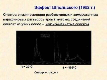 Спектры люминесценции