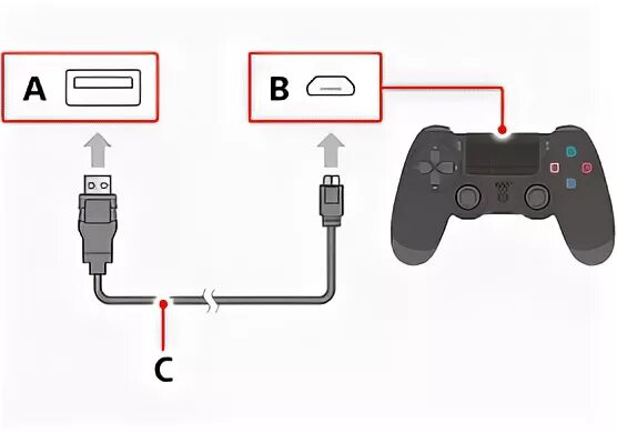 Схема джойстика ps4. Плейстейшен 4 подключить. Схема подключения пс4. Подключить пс4 к телевизору.