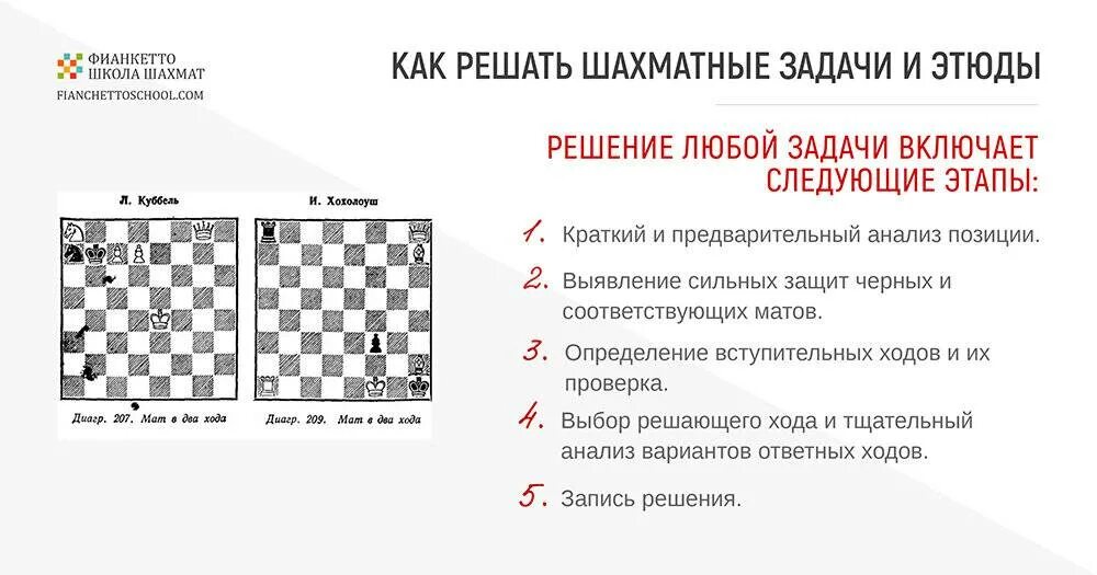 Мат комбинации. Задания шахматы для начинающих детей. Шахматы задачи для 2 разряда. Задачи по шахматам для начинающих детей. Задачи по шахматам для 2 разряда с ответами.