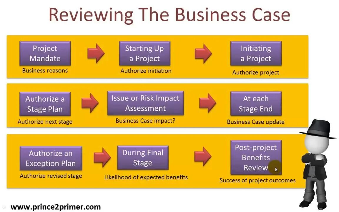 Case study. Business case example. Кейс проджект. Кейс проджект. Finker.