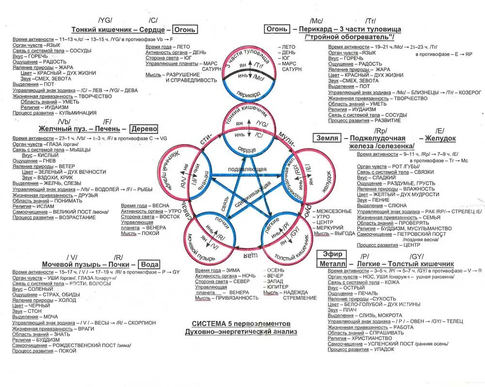 концепция у син в нумерологии. нумерология пяти стихий у-син. таблица у син по дате рождения. теория у син пяти элементов. психологический портрет по усин.