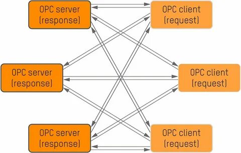 Opc client