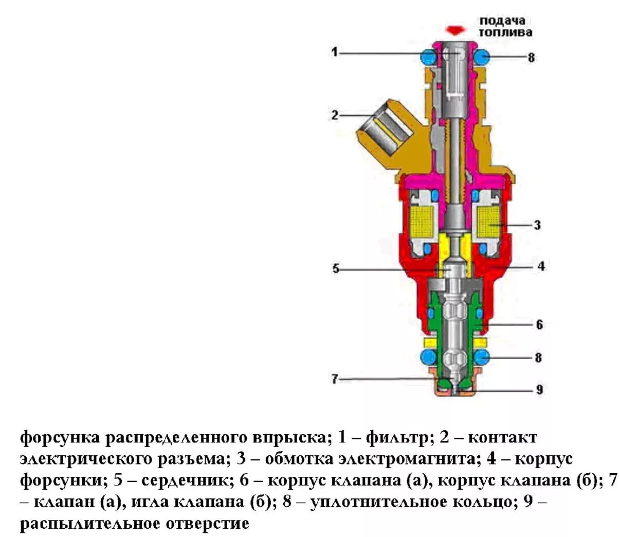 На каком двигателе стоят форсунки