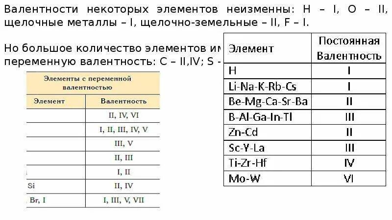 Валентность элемента v. Таблица постоянной валентности химических элементов. Постоянная валентность химических элементов таблица. Элементы с постоянной валентностью химия 8 класс. Постоянная и переменная валентность химических элементов таблица.