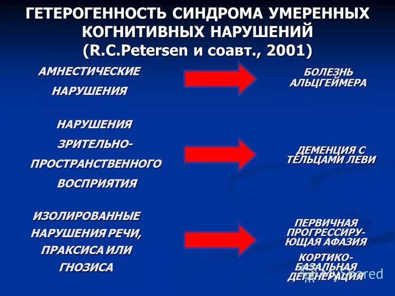 Нарушение когнитивных функций причины. Синдром когнитивных нарушений может симулировать. Причины когнитивных нарушений. Когнитивны кнарушения. Синдромы эмоциональных расстройств.