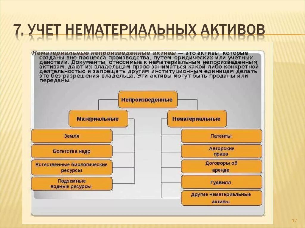 В составе активов учитываются. Нематериальные Активы в бухгалтерском учете это. Учет нематериальных активов в бухгалтерии. Какие объекты относятся к нематериальным активам. НМА В бухгалтерском учете это.