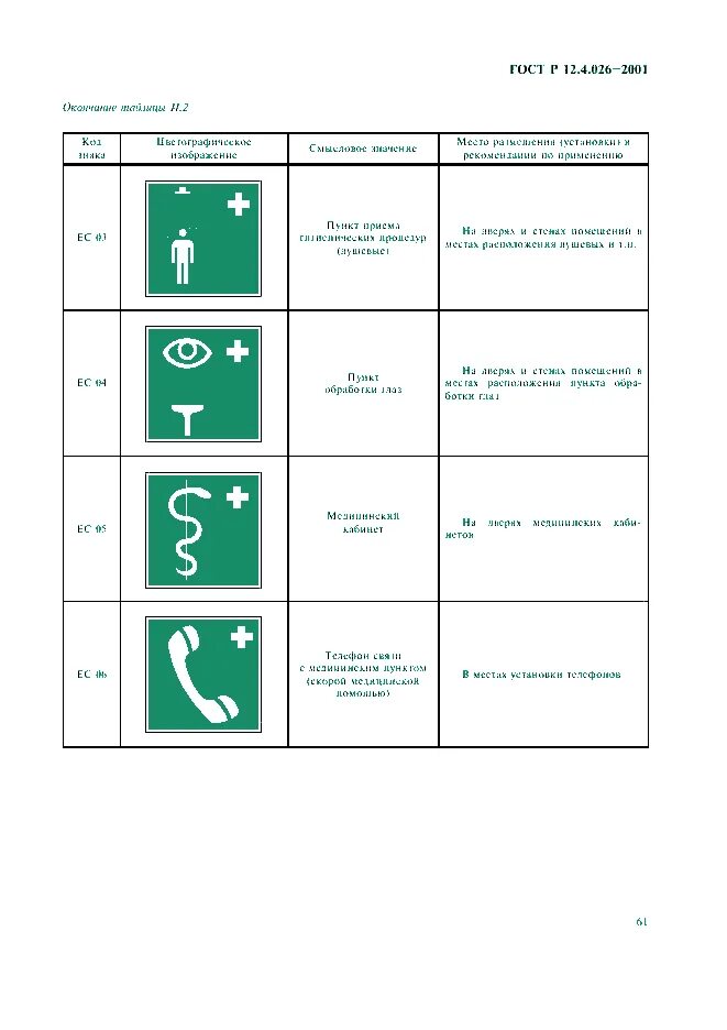 Знаки безопасности труда гост. ГОСТ 12.4.026-2001. Знаки пожарной безопасности по ГОСТ Р 12.4.026-2001. Знаки по ГОСТ Р12.4.026-2001. Сигнальная разметка ГОСТ 12.4.026.