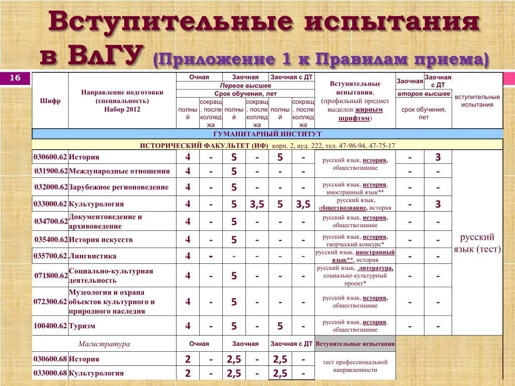 Русский вступительные экзамены тесты. Вступительные испытания. Вступительные экзамены в университет. Вступительные испытания в вузы что это. Вступительные экзамены в медицинский колледж.