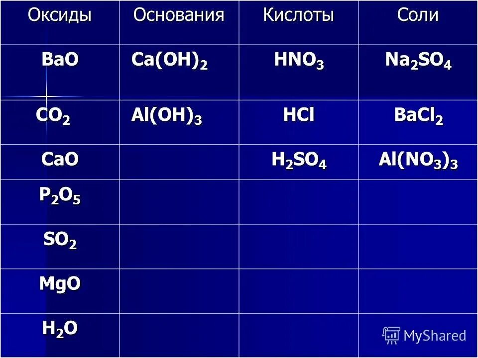 Как различить оксиды кислоты и соли. Оксиды основания кислоты соли. таблица оксидов оснований кислот и солей. кислоты щелочи соли основания оксиды таблица. оксиды основания кислоты соли таблица.