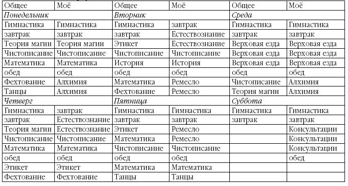 Названия социотипов. Социотипы названия рыцарь художник Миротворец.