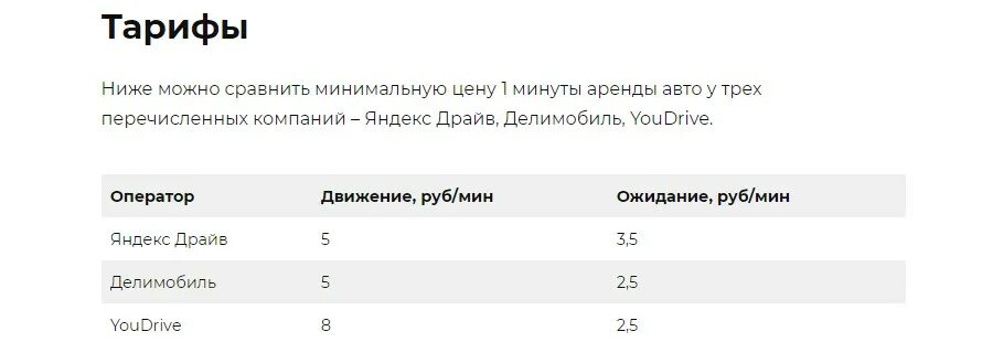 Тарифы сравнение 2025. Каршеринг стоимость 1 минуты. каршеринг санкт-петербург цены 2025. агрегаторы каршеринга в спб 2025. сравнить тарифы на каршеринг в москве 2025 год.
