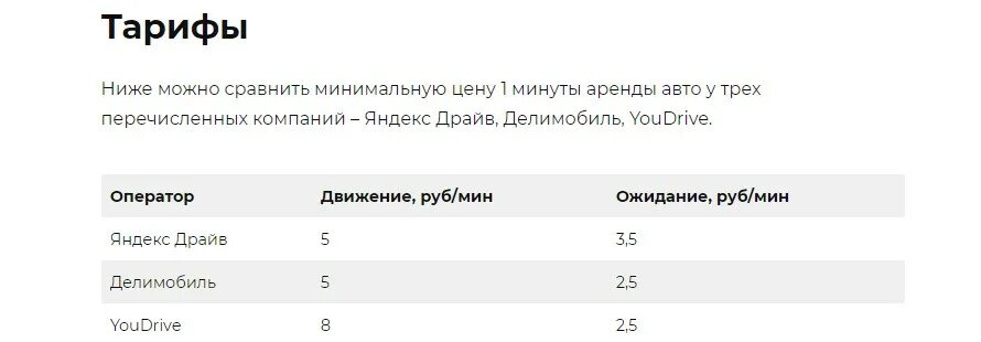 Каршеринг стоимость 1 минуты. Каршеринг Санкт-Петербург цены 2023. Агрегаторы каршеринга в СПБ 2023. Сравнить тарифы на каршеринг в Москве 2022 год. Тарифы сравнение 2023