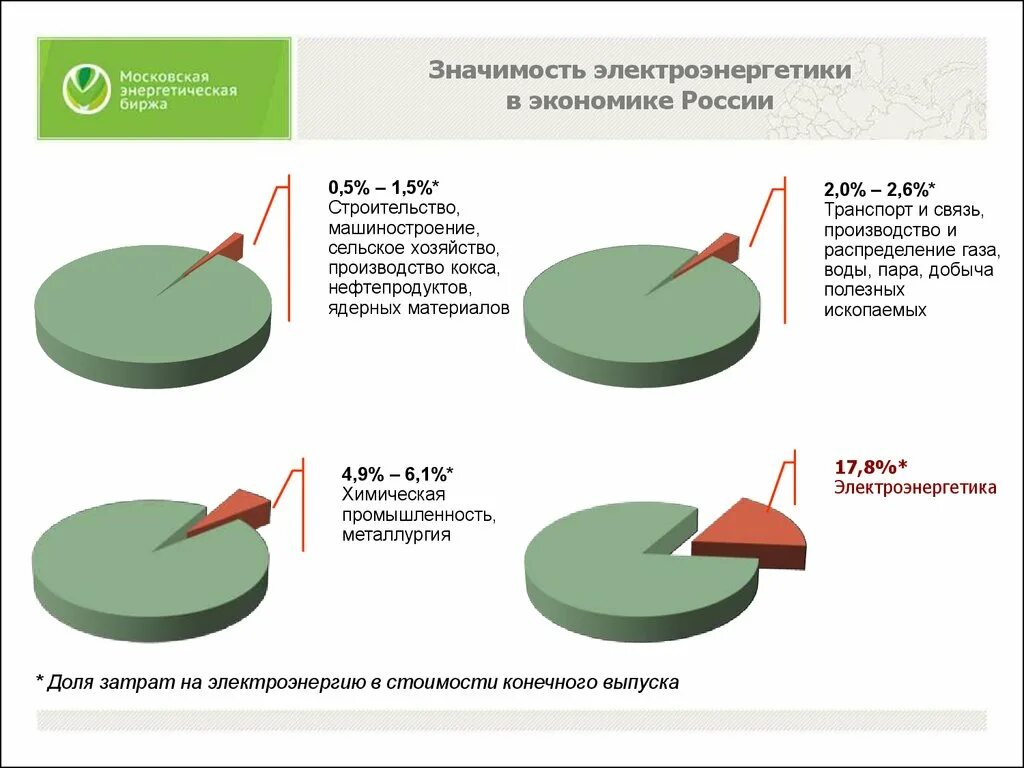 Экономика россии строительство. Значение электроэнергетики. Экономия электроэнергетики в России. Значение электроэнергии в хозяйстве и экономике.