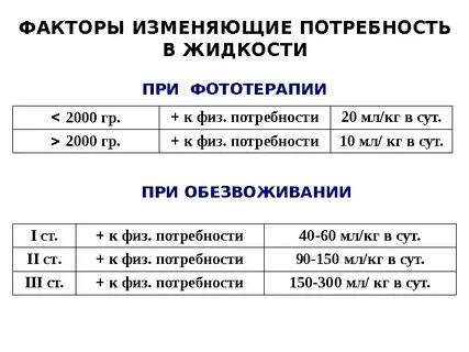 Нужда 10