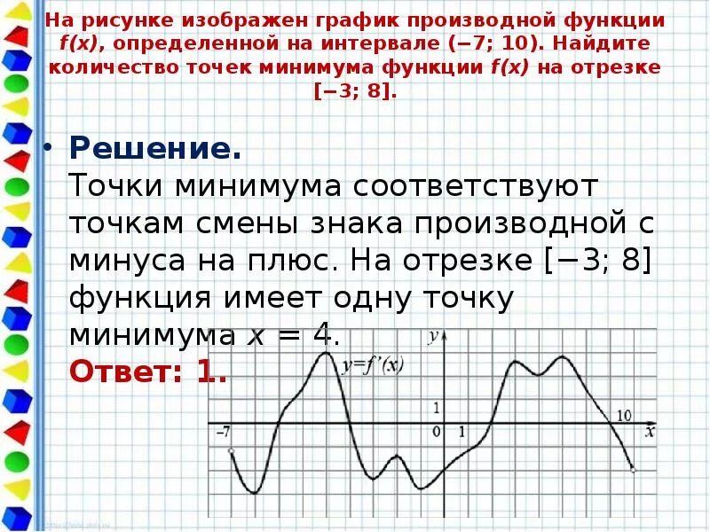 Количество точек минимума функции. Точка минимума на промежутке. Нахождение точки минимума функции. Изображен график производной функции.