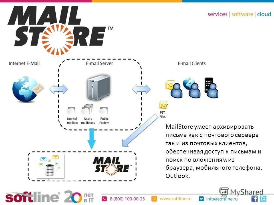 Mail store