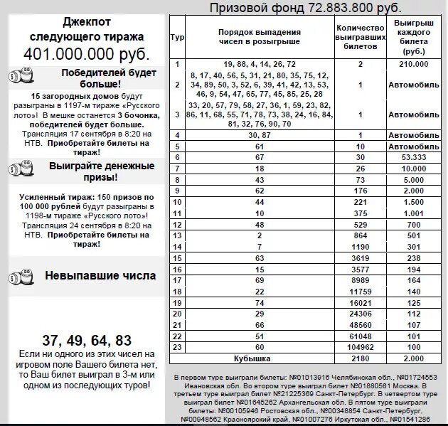 Результаты столото русское лото