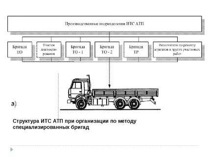 Работа автотранспортного предприятия