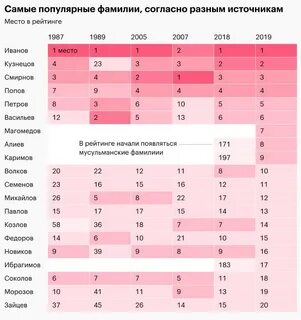 Post #3017 - настенька и графики (@nastengraph)