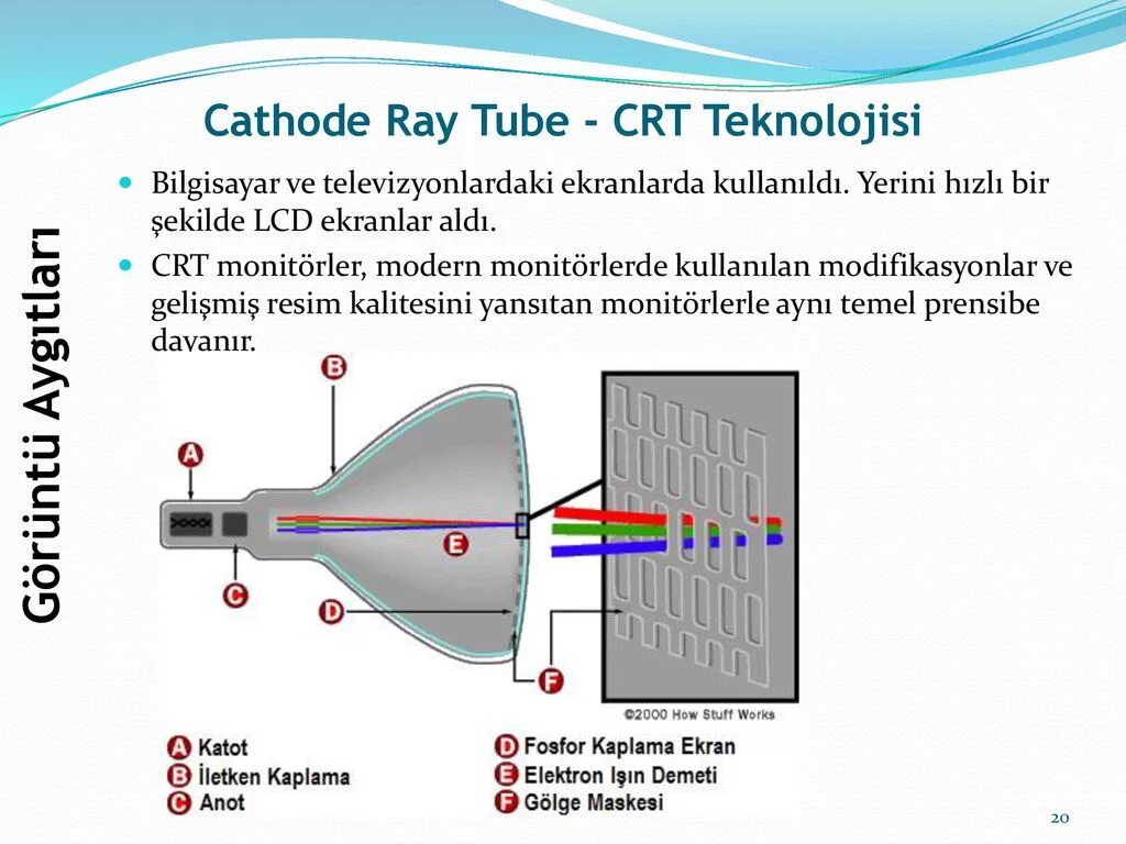 CRT (cathode ray tube) мониторы. Cathode ray tube. CRT расшифровка. CRT сопло.