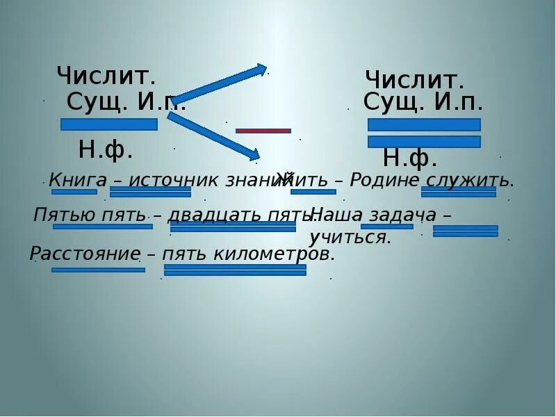 Подлежащее и сказуемое сущ сущ предложение. Жить родине служить подлежащее и сказуемое. Пятью пять двадцать пять подлежащее. Тире между подлежащим и сказуемым. Пятью пять двадцать пять подлежащее и сказуемое.